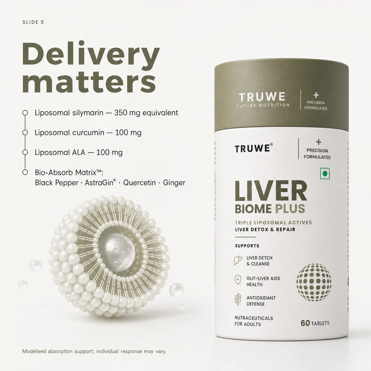 Liposomal delivery system