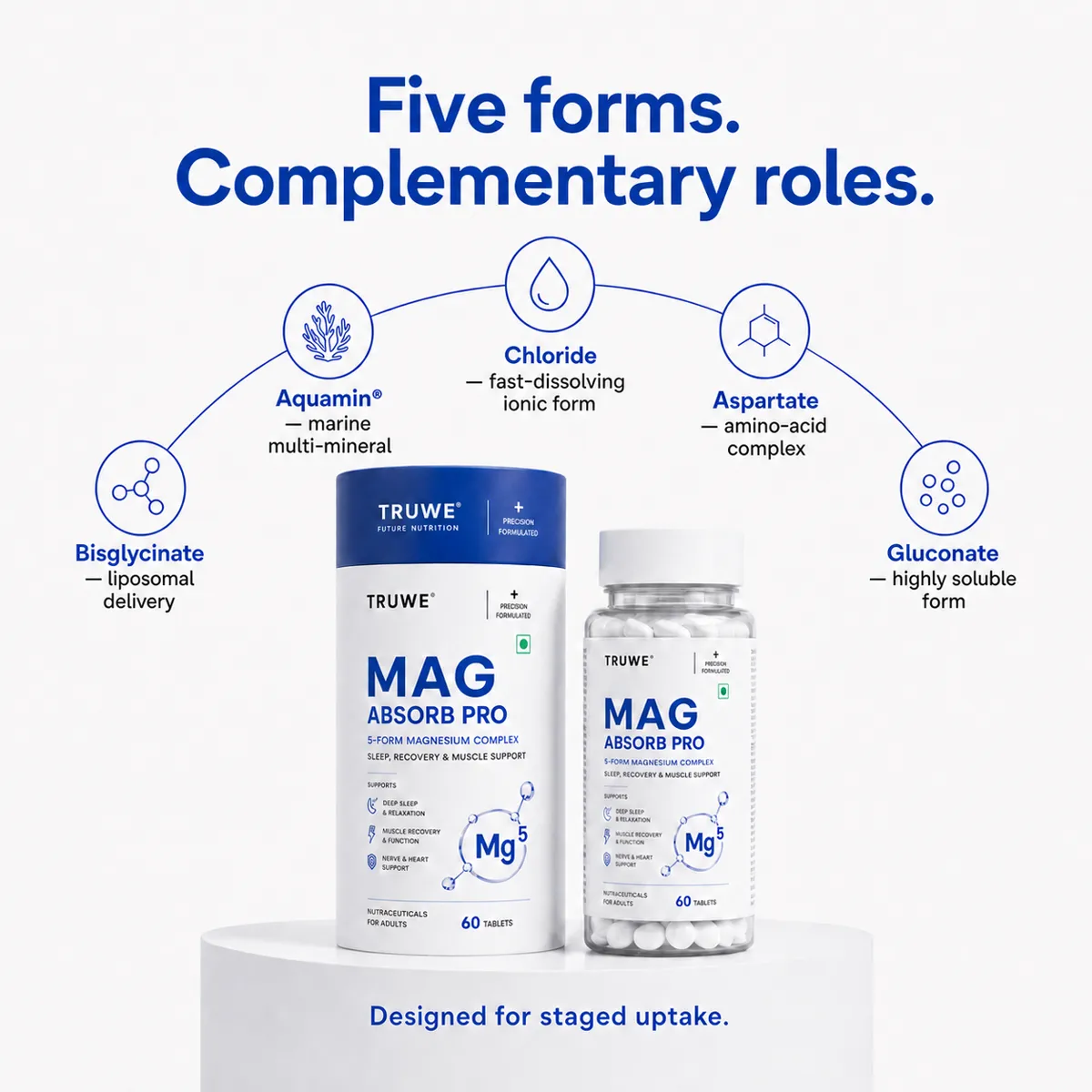 Five forms, complementary roles