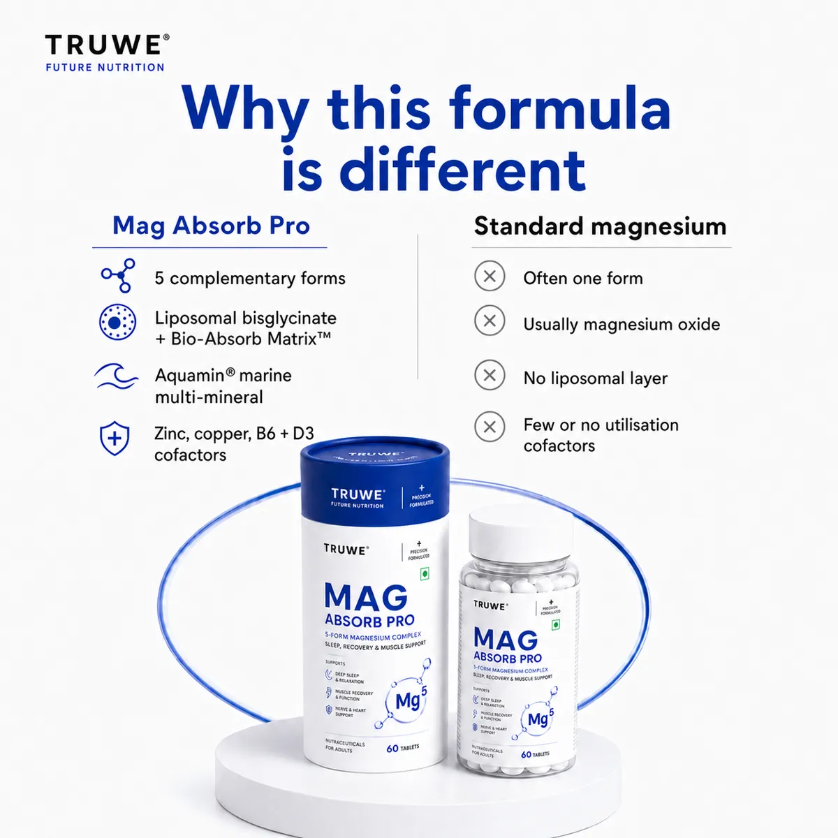 Why this formula is different from standard magnesium