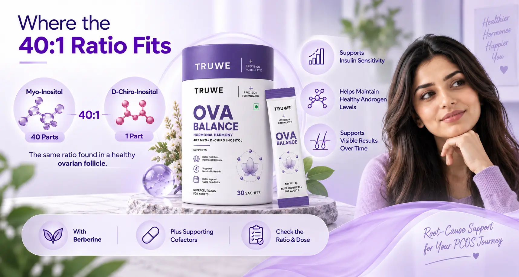 Where the 40:1 myo to D-chiro inositol ratio fits