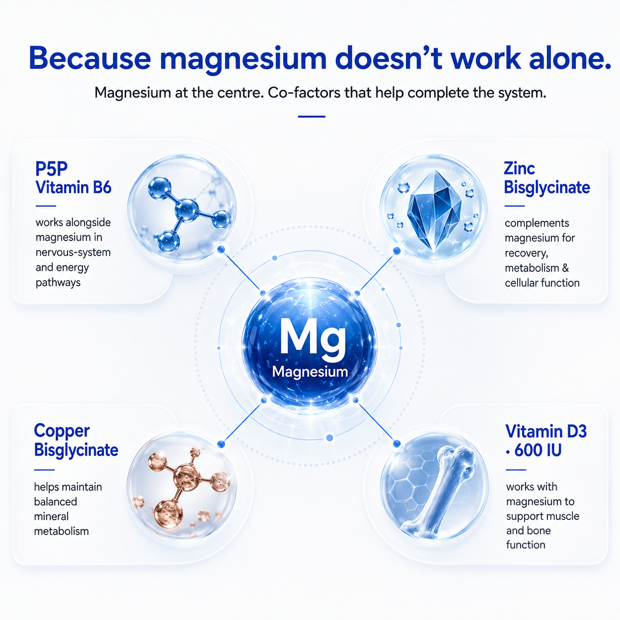Why Aquamin® marine magnesium