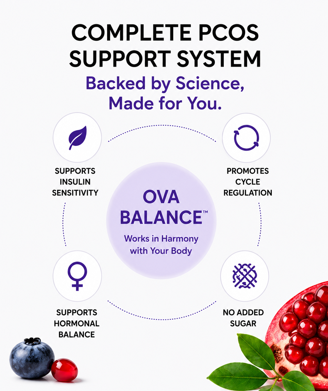 Complete PCOS support system